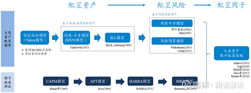 稳健的资产组合策略_投资策略稳健_数字资产投资组合的构建策略：实现高风险市场中的稳定增长