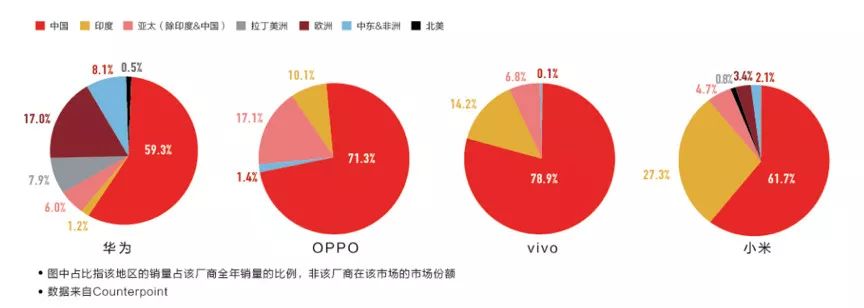 从销量看小米手机的市场占比_销量小米占手机市场看什么数据_小米手机销售占比