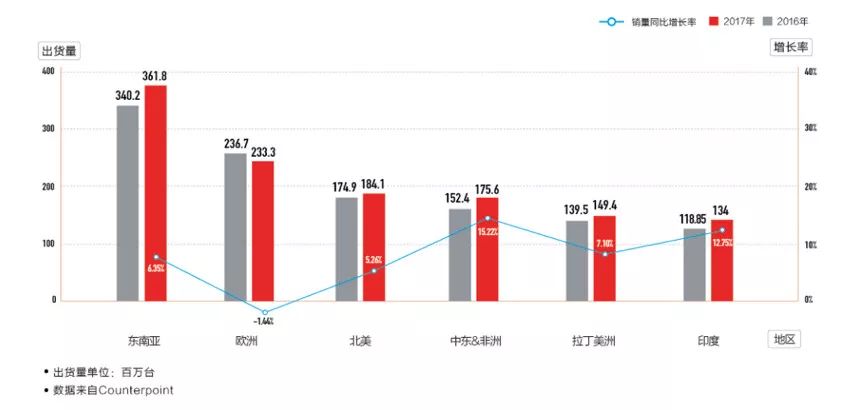 小米手机销售占比_销量小米占手机市场看什么数据_从销量看小米手机的市场占比