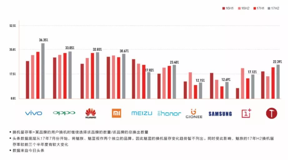 销量小米占手机市场看什么数据_从销量看小米手机的市场占比_小米手机销售占比