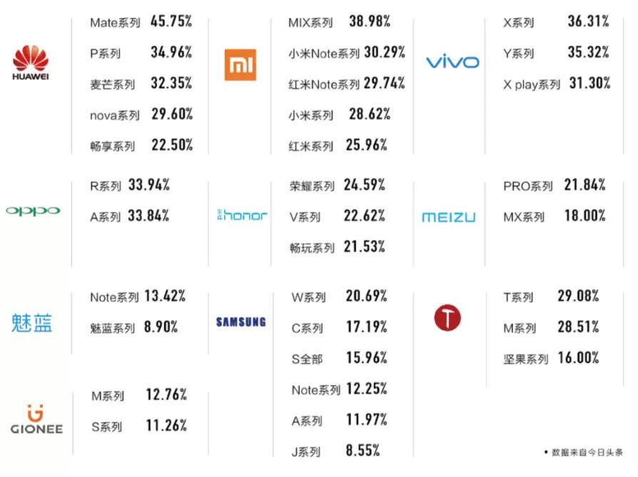 小米手机销售占比_销量小米占手机市场看什么数据_从销量看小米手机的市场占比