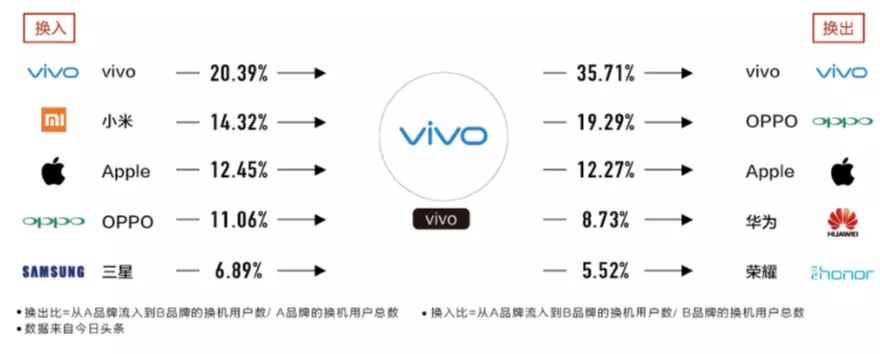 销量小米占手机市场看什么数据_从销量看小米手机的市场占比_小米手机销售占比