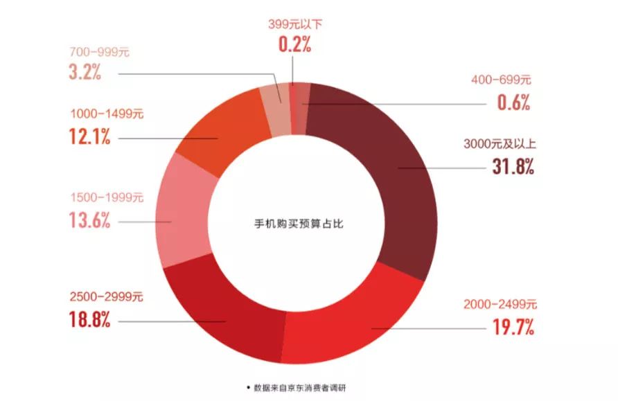 小米手机销售占比_销量小米占手机市场看什么数据_从销量看小米手机的市场占比