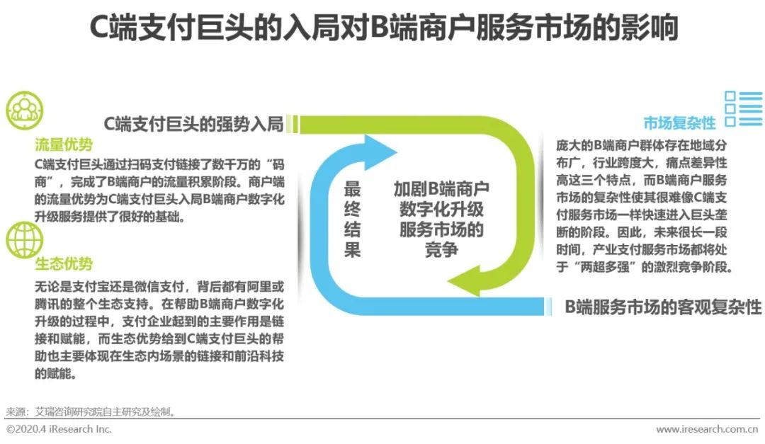 分析不同行业与各类币种的结合：创造新的市场机会_热门币种投资策略_币种结构管理