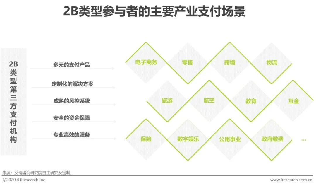 币种结构管理_分析不同行业与各类币种的结合：创造新的市场机会_热门币种投资策略