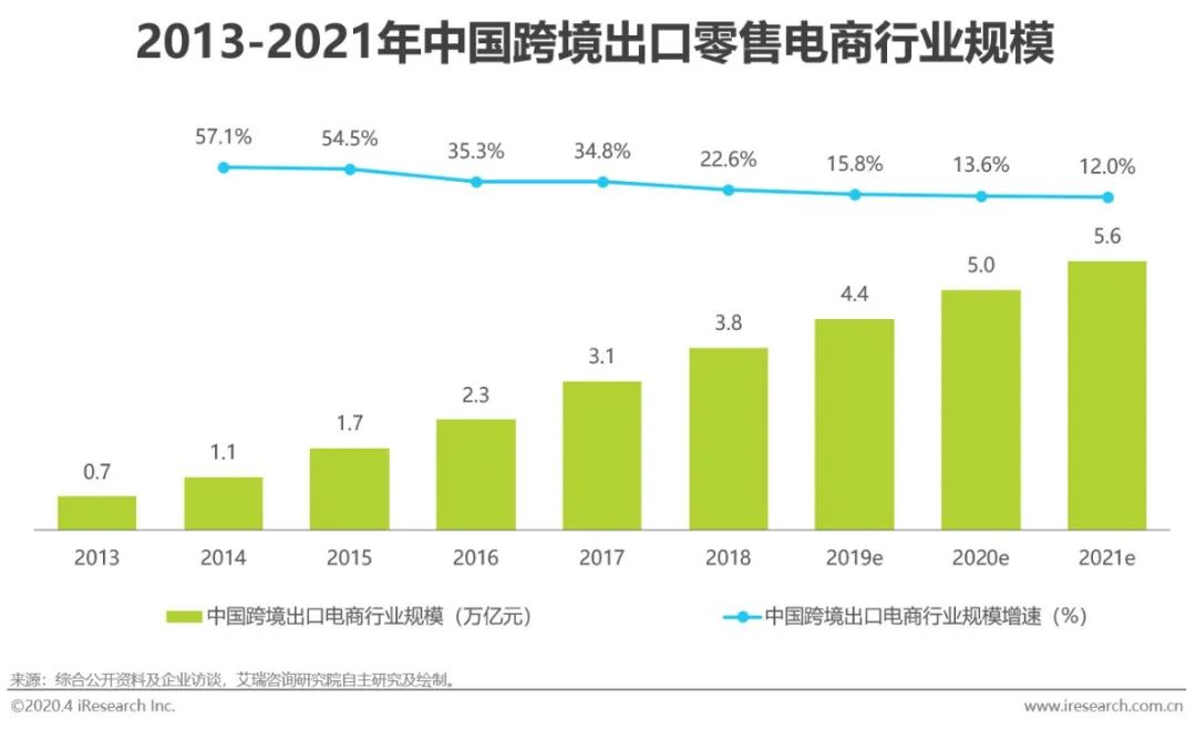 分析不同行业与各类币种的结合：创造新的市场机会_币种结构管理_热门币种投资策略