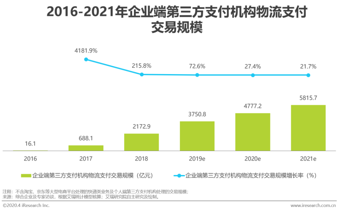 分析不同行业与各类币种的结合：创造新的市场机会_币种结构管理_热门币种投资策略