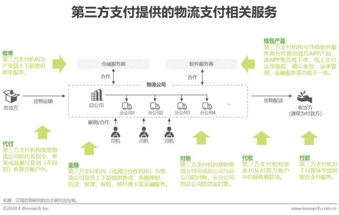 热门币种投资策略_分析不同行业与各类币种的结合：创造新的市场机会_币种结构管理