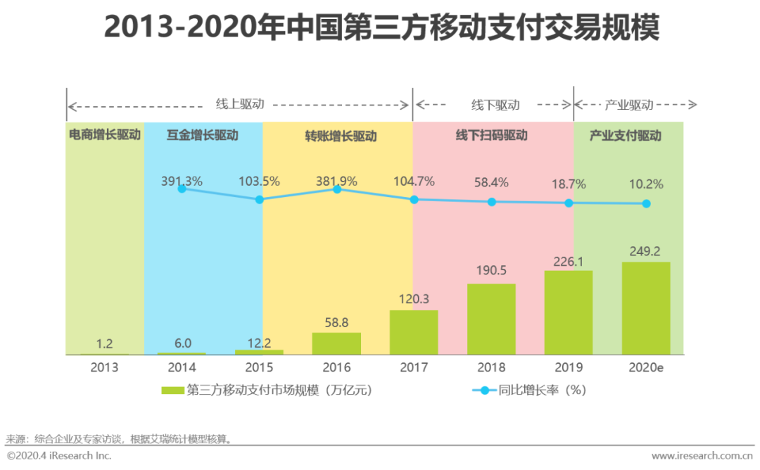 热门币种投资策略_分析不同行业与各类币种的结合：创造新的市场机会_币种结构管理