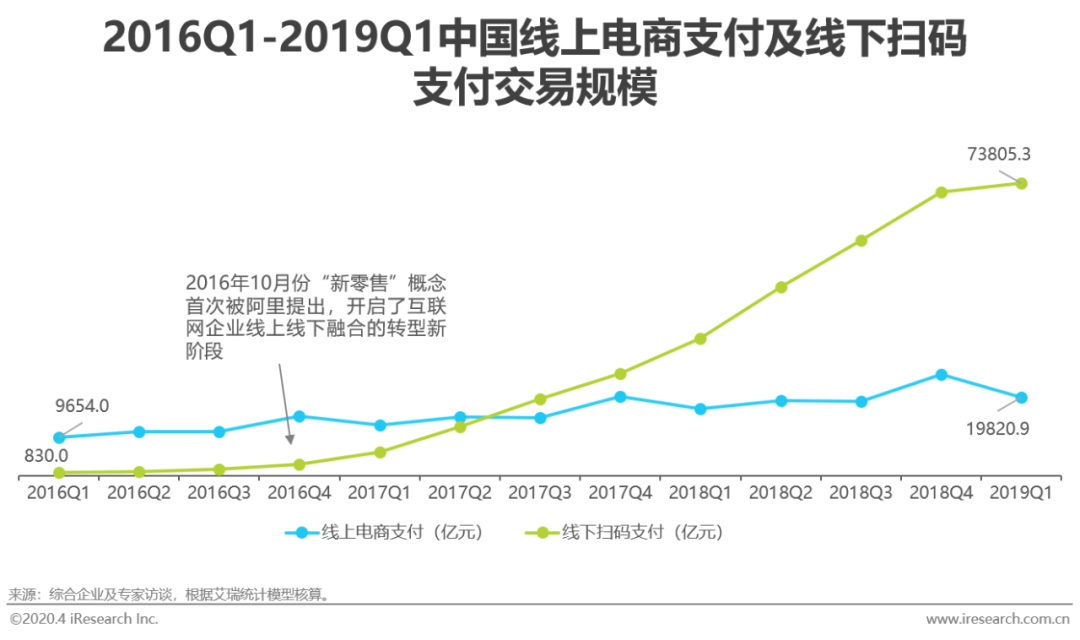 分析不同行业与各类币种的结合：创造新的市场机会_热门币种投资策略_币种结构管理