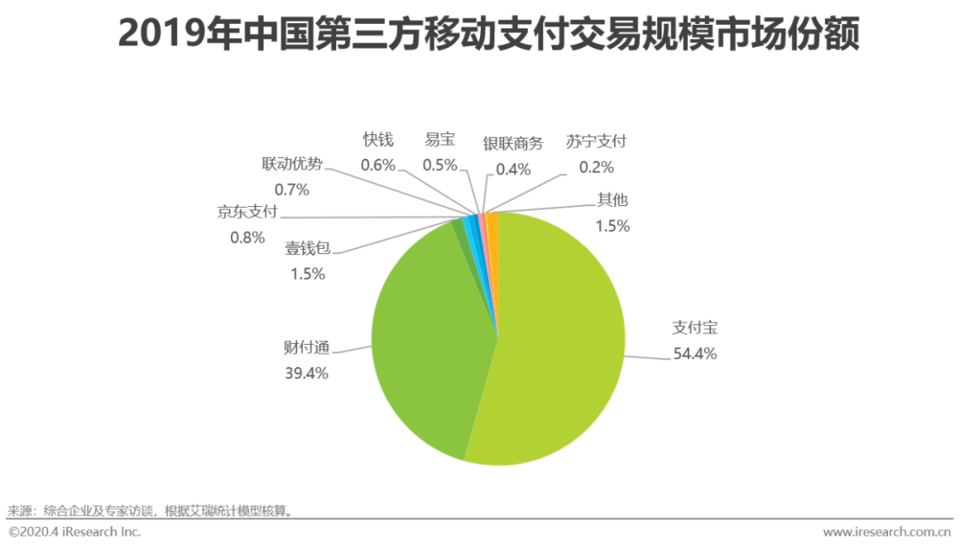 币种结构管理_热门币种投资策略_分析不同行业与各类币种的结合：创造新的市场机会