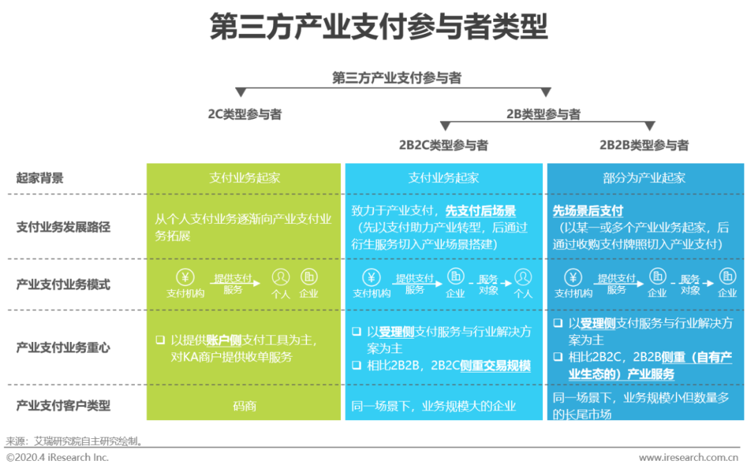 分析不同行业与各类币种的结合：创造新的市场机会_热门币种投资策略_币种结构管理