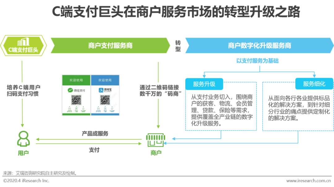 热门币种投资策略_币种结构管理_分析不同行业与各类币种的结合：创造新的市场机会