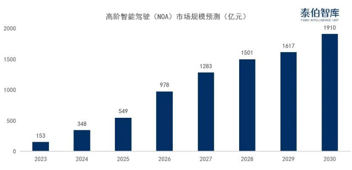 广汽智能汽车埃安_广汽埃安AION UT在智能驾驶领域的探索_广汽埃安自动驾驶