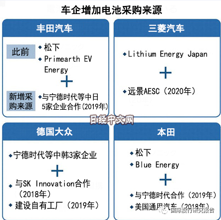 电动汽车技术突破_电动汽车创新_电动汽车技术革新的希望与担忧