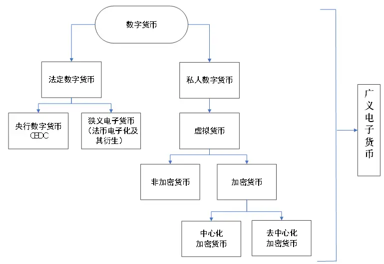 数字货币的多样性与选择_啥是货币数字_货币多样化