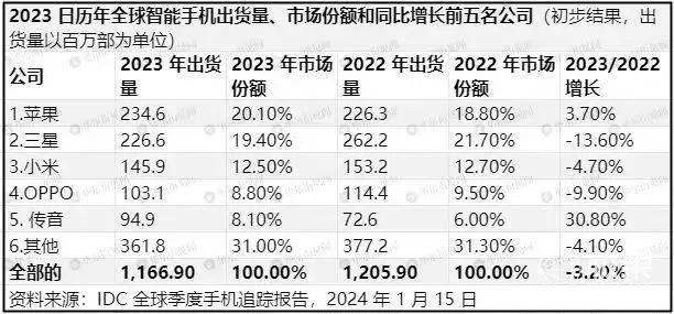 小米生态smoovie_小米手机的周边生态与产品组合_小米生态产品列表