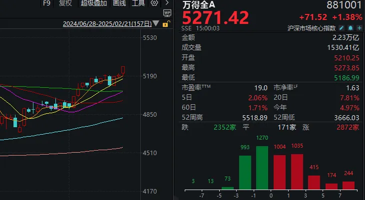 力港网络股票行情_港股力劲科技股票_A股和港股的未来：为什么2025年牛市的推动力将持续存在？