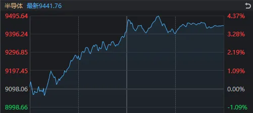 力港网络股票行情_港股力劲科技股票_A股和港股的未来：为什么2025年牛市的推动力将持续存在？