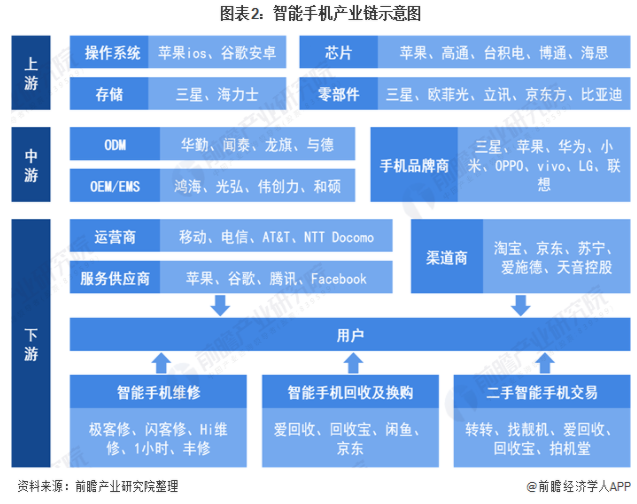 社交类app存在的问题_社交平台对人们的影响_最新手机系统如何影响社交平台的使用？