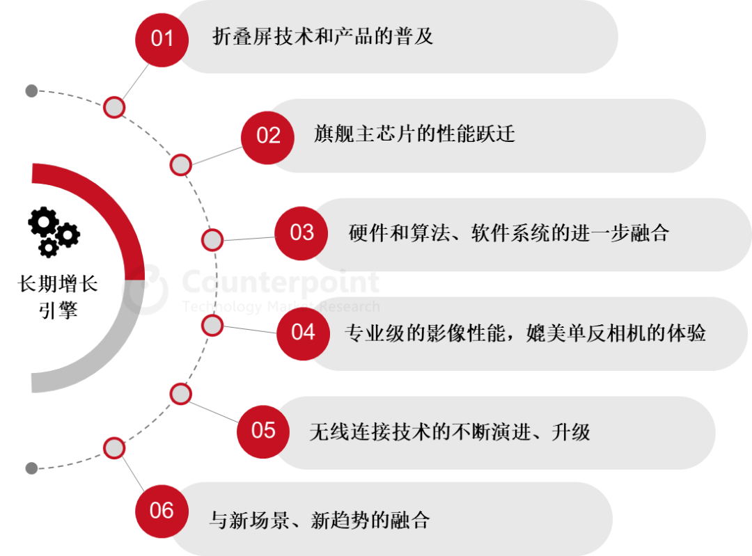 社交类app存在的问题_最新手机系统如何影响社交平台的使用？_社交平台对人们的影响