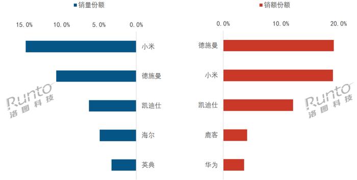 小米智能家居方案设计_家居屋小米智能方案化管理系统_家居管理智能化，选择小米全屋方案