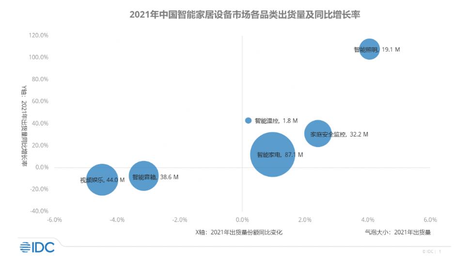 高兼容性助力智能家居：小米全屋的优势_小米智能家居组合玩法_小米智能家居构建