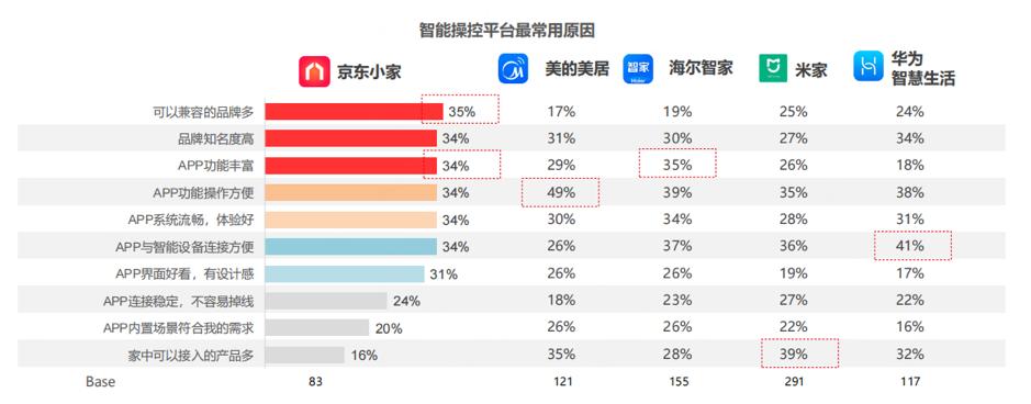 小米智能家居构建_高兼容性助力智能家居：小米全屋的优势_小米智能家居组合玩法