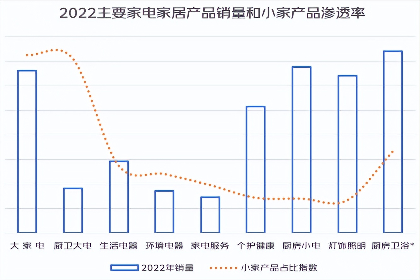 小米智能家居组合玩法_小米智能家居构建_高兼容性助力智能家居：小米全屋的优势