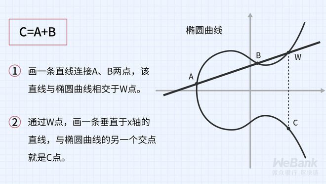 如何通过数字货币保护你的财务隐私_数字货币的保密性_隐私加密货币