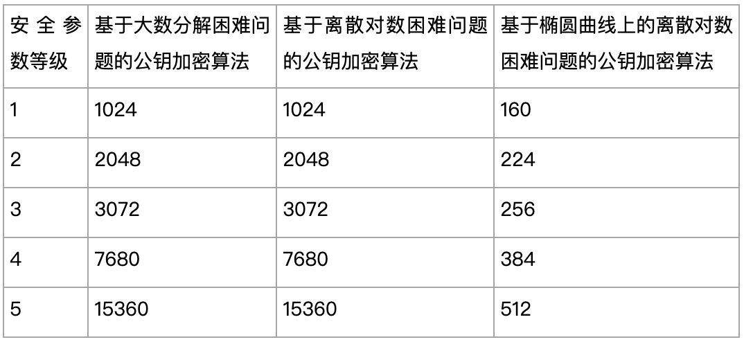 如何通过数字货币保护你的财务隐私_数字货币的保密性_隐私加密货币