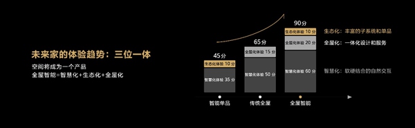 全屋智能，让家庭生活更具科技感_科技感的家_科技感房间布置