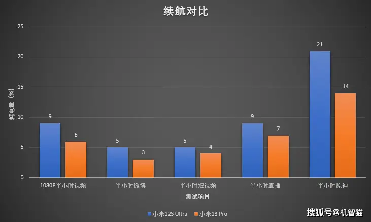 小米手机如何提升用户体验的价值？_小米价值体验提升手机用户需求_小米注重用户体验