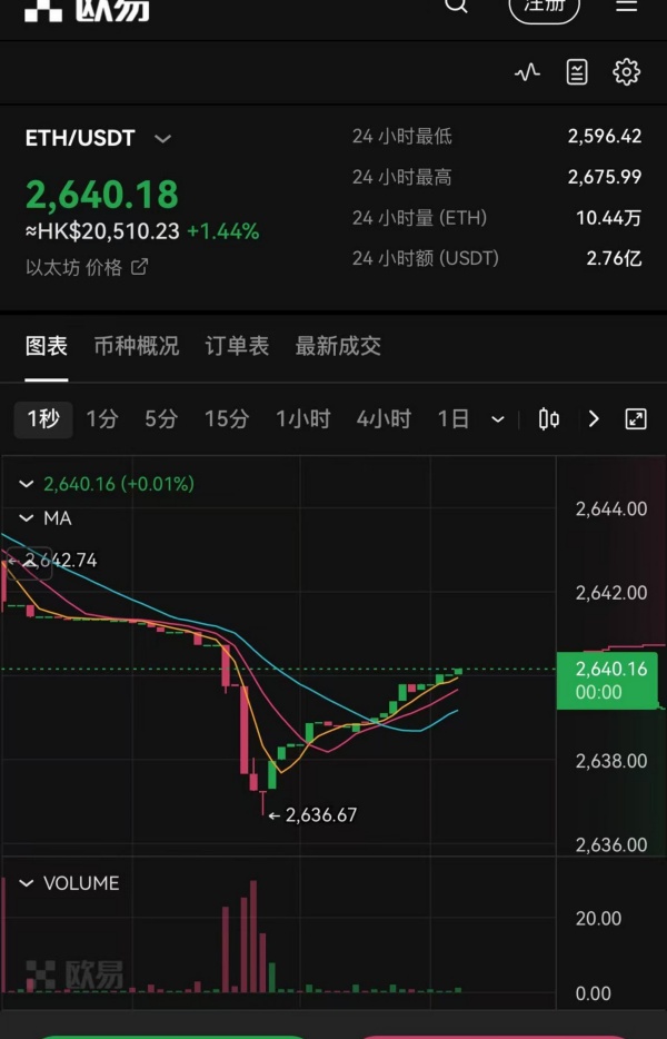 欧意交易所官方app下载安卓(46)