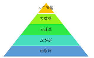 数字货币的技术创新与用户反应_对货币进行数字化叫什么名称_数字货币的创新