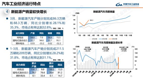 燃油车价格战：新能源汽车市场的前景如何？_燃油未来价格走势判断及分析_燃油汽车价格表