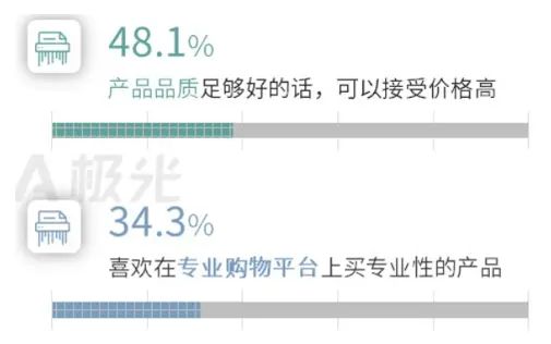 质量第一：小米汽车的品牌价值体现_小米汽车产品整体概念分析_小米造车品牌