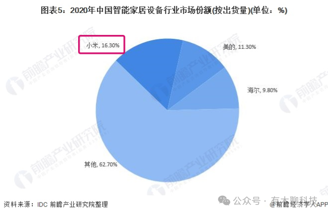 执行全面智能控制的家居梦想：小米全屋_梦想家智能家居_梦想家是什么智能