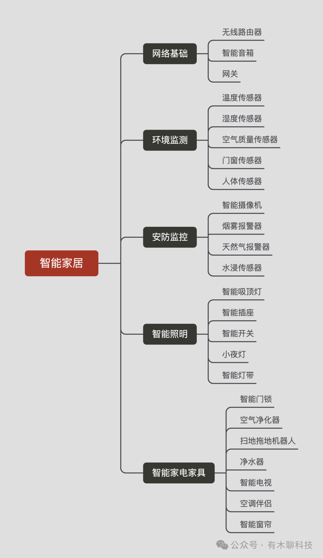 梦想家智能家居_梦想家是什么智能_执行全面智能控制的家居梦想：小米全屋