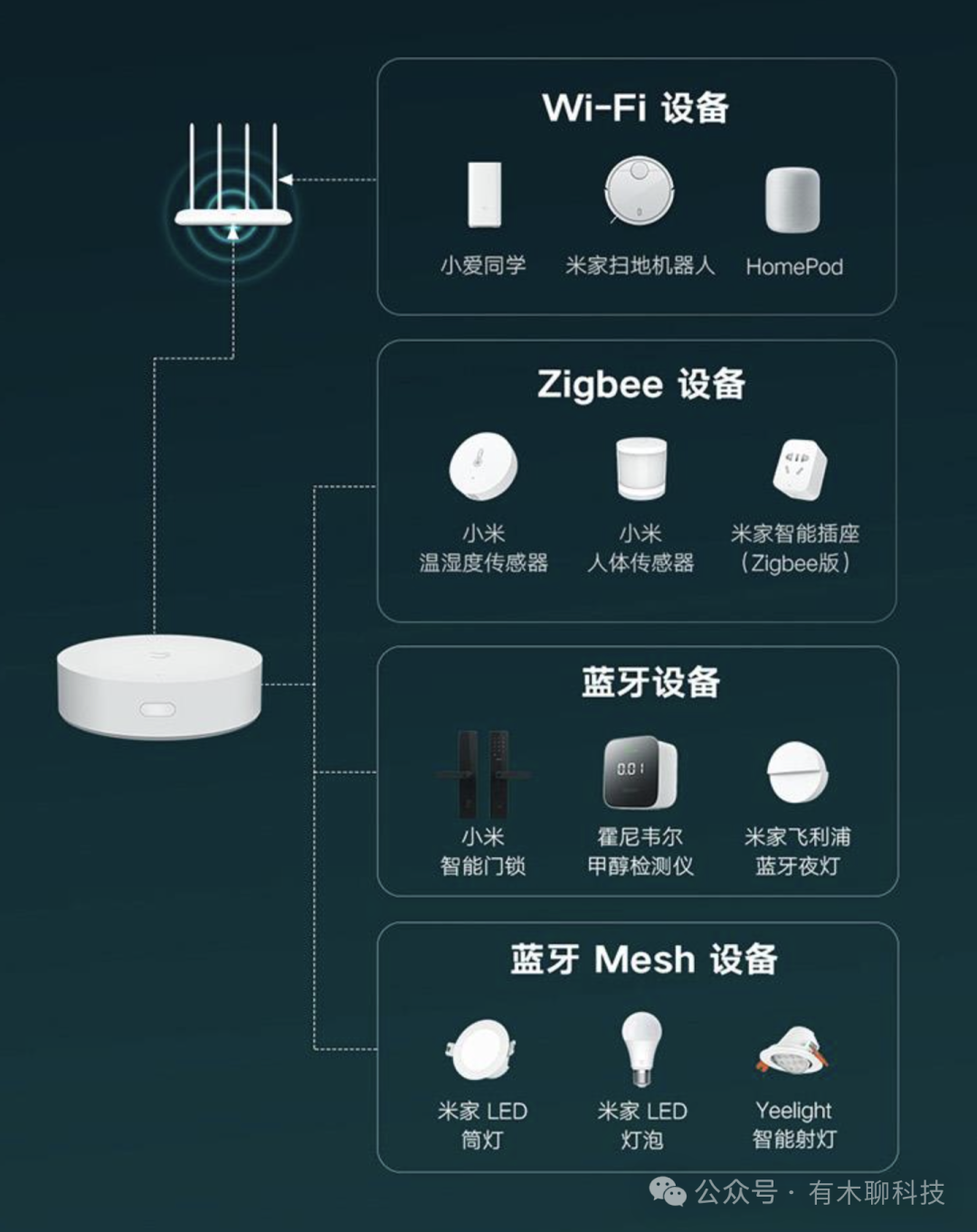 执行全面智能控制的家居梦想：小米全屋_梦想家智能家居_梦想家是什么智能