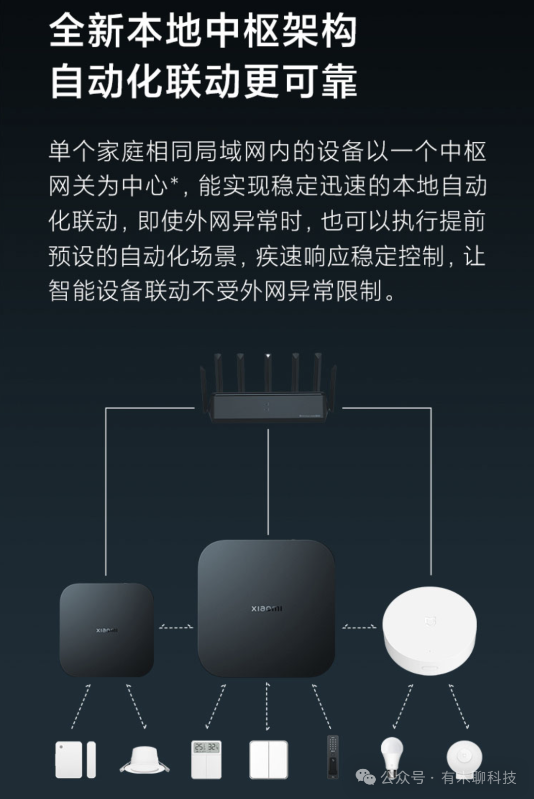 执行全面智能控制的家居梦想：小米全屋_梦想家智能家居_梦想家是什么智能